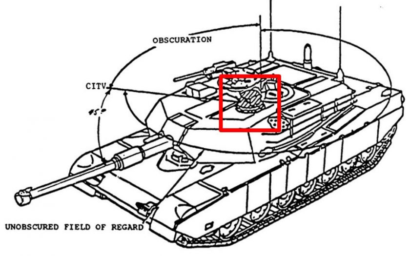 M1A2 CITV